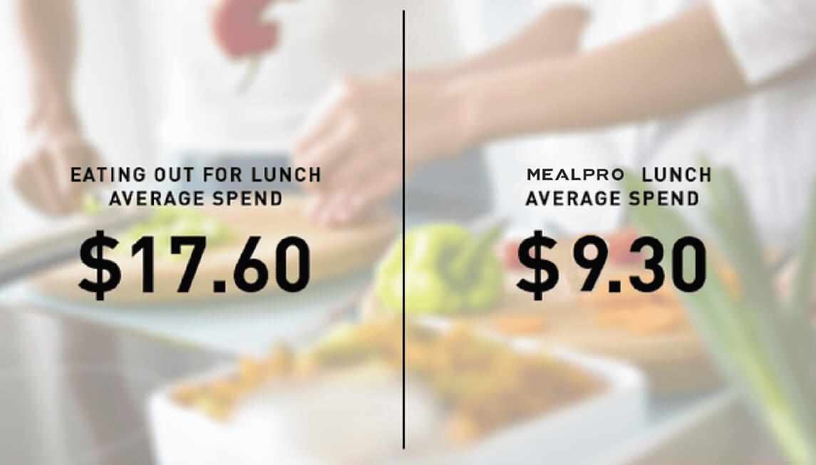 MealPro is an affordable meal delivery company The most affordable Meal Delivery Service