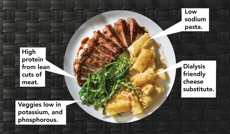 Image of what you can eat on an Ulcerative Colitis diet