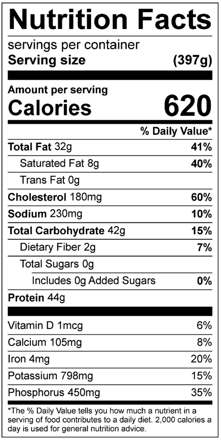 Turkey and peppers nutrition