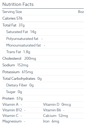 Carnivore Beef Sliders Nutrition Facts