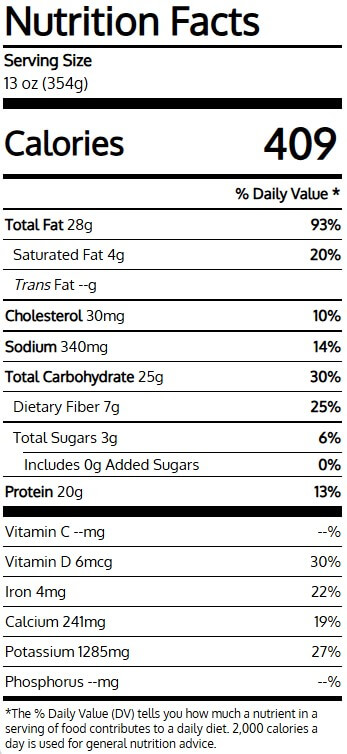 Mediterranean spinach salmon nutrition facts